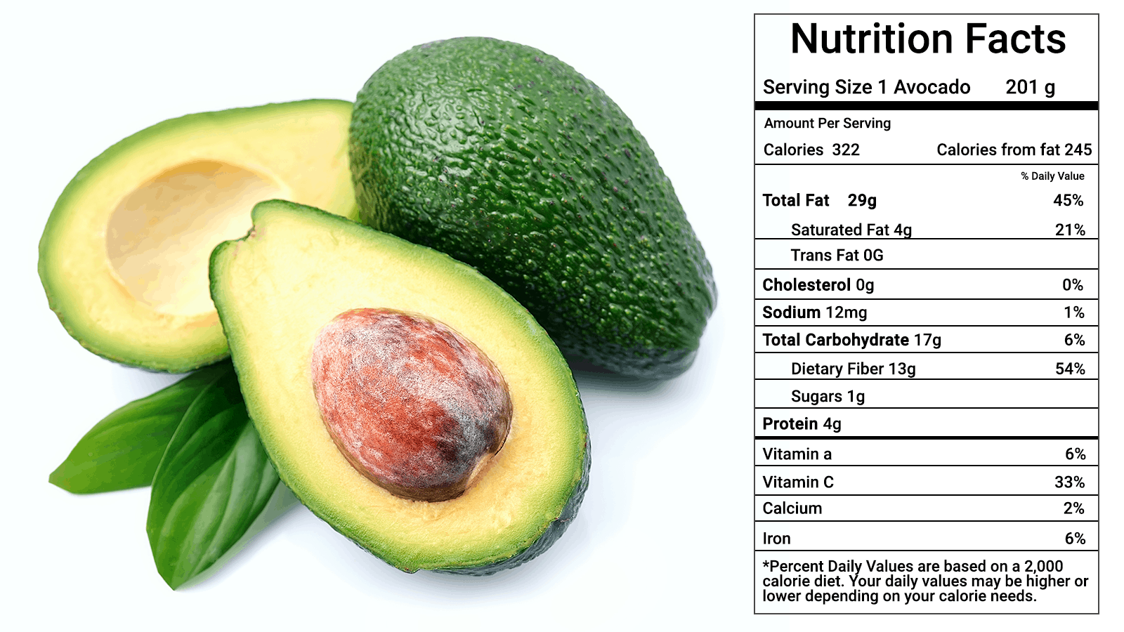 10 Avocado Nutrition Facts (Most People Dont Know About)
