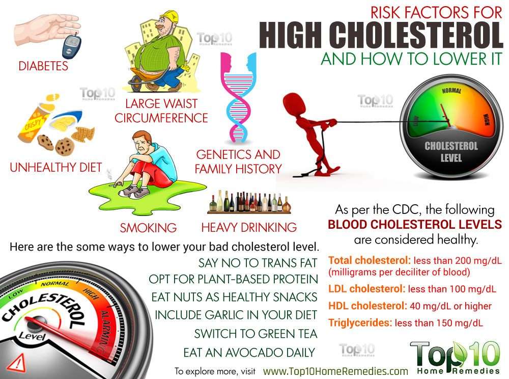 10 Risk Factors for High Cholesterol and How to Lower It ...