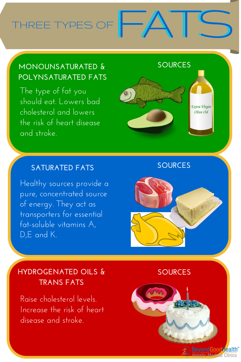 3 types of fats
