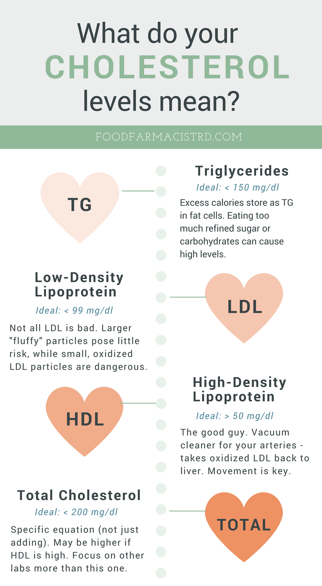 7 Ways to Lower Cholesterol Without Medication