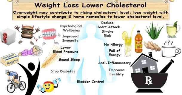 70 best images about High Cholesterol on Pinterest