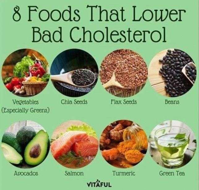 8 Foods That Lower Bad Cholestrol