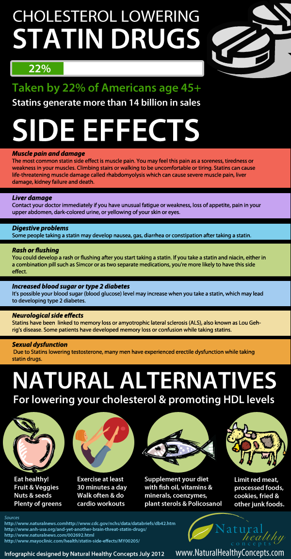 8 Statin Side Effects You Need to Know About