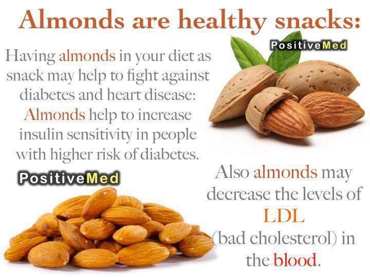 Almonds are healthy snacks Almonds may decrease the levels ...