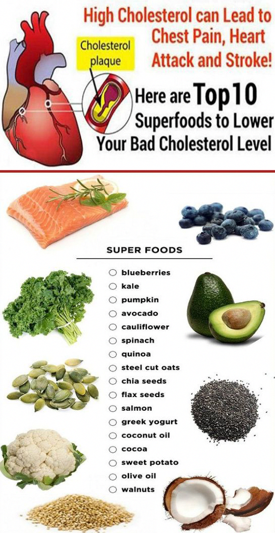 Best Way To Lower Ldl Cholesterol Naturally