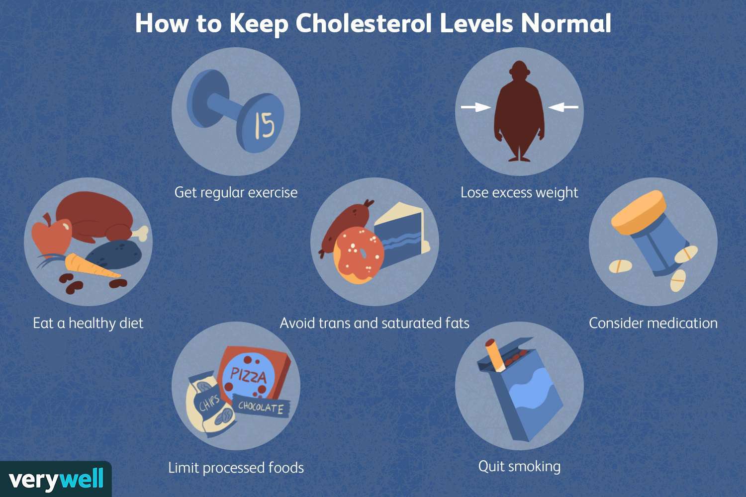 Can Your Cholesterol Level Be Too Low?