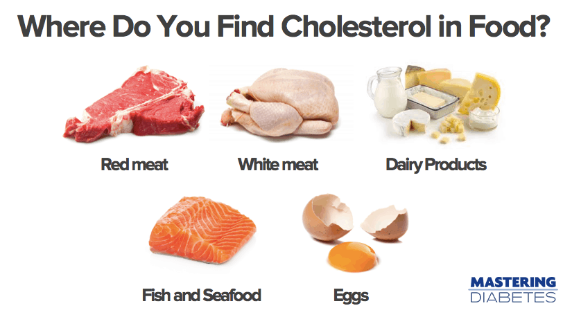 Cholesterol Lowering Foods: The Power is on Your Plate ...