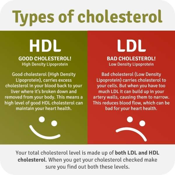 Cholesterol Medication Without Statins