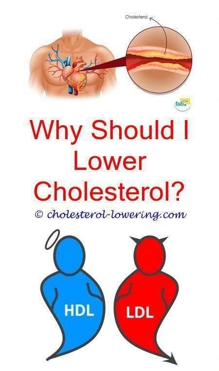 cholesterolchart does butter have good cholesterol?