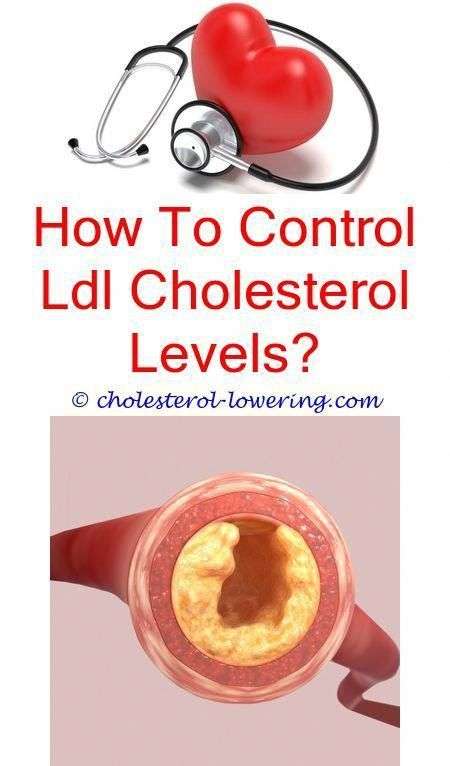 #cholesteroltest does chicken and turkey have as much ...