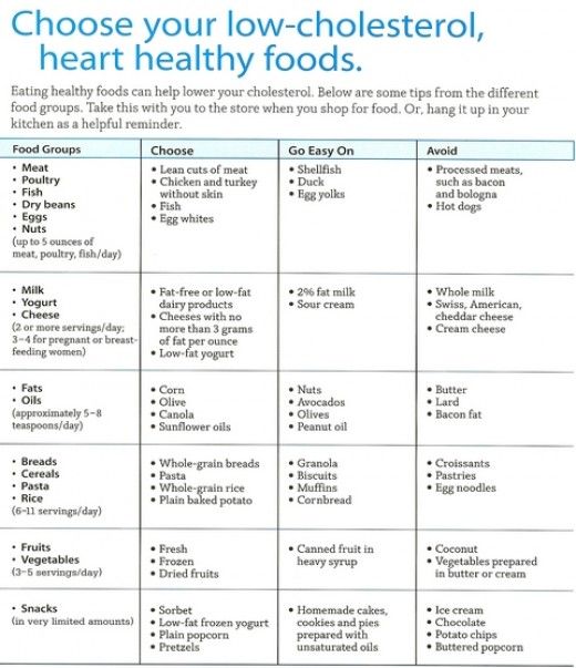 Diet Chart For Cholesterol Patient In Indian