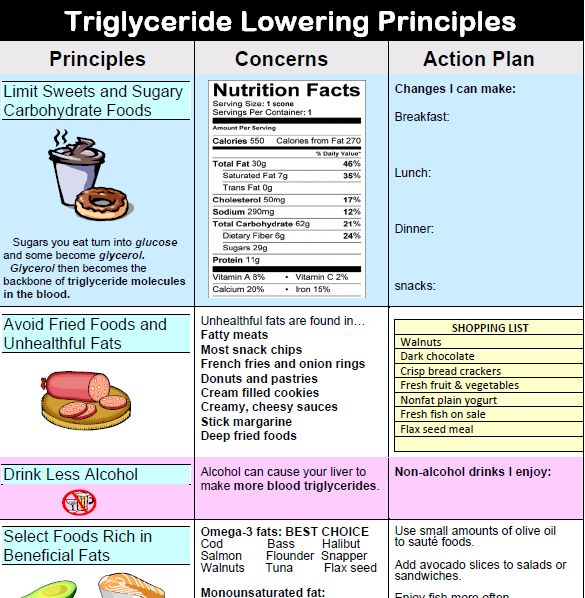 diet for high triglycerides