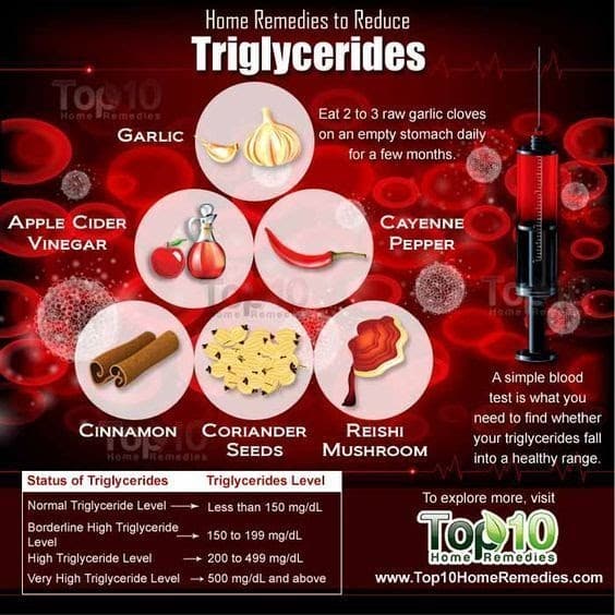 Diet Plan To Help Lower Triglycerides