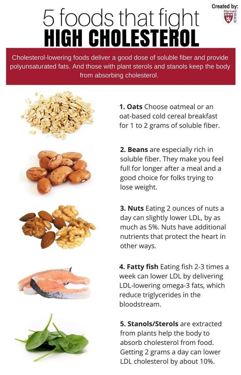 Dietary changes can reduce LDL cholesterol. Substitute polyunsaturated ...