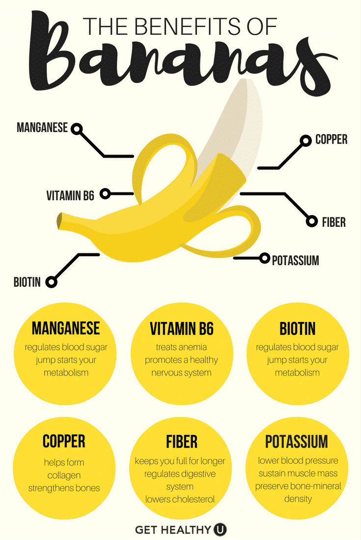 Do Bananas Make You Fat?