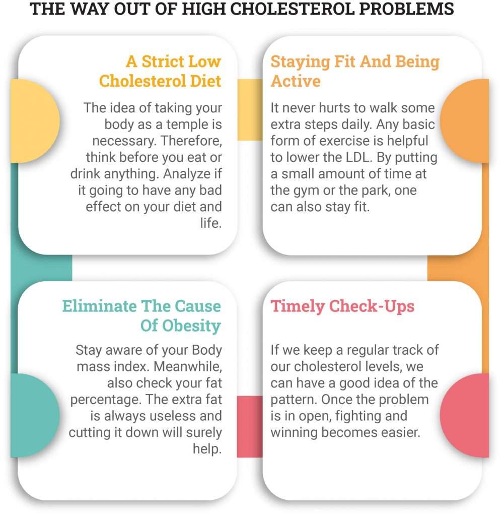 Does Stress Cause High Cholesterol? The Truth Finally ...