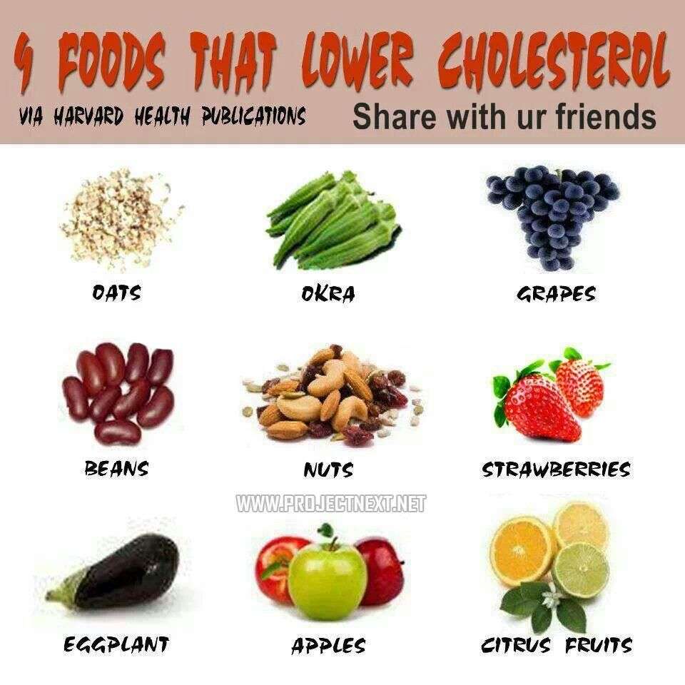 Foods that lower chloesterol