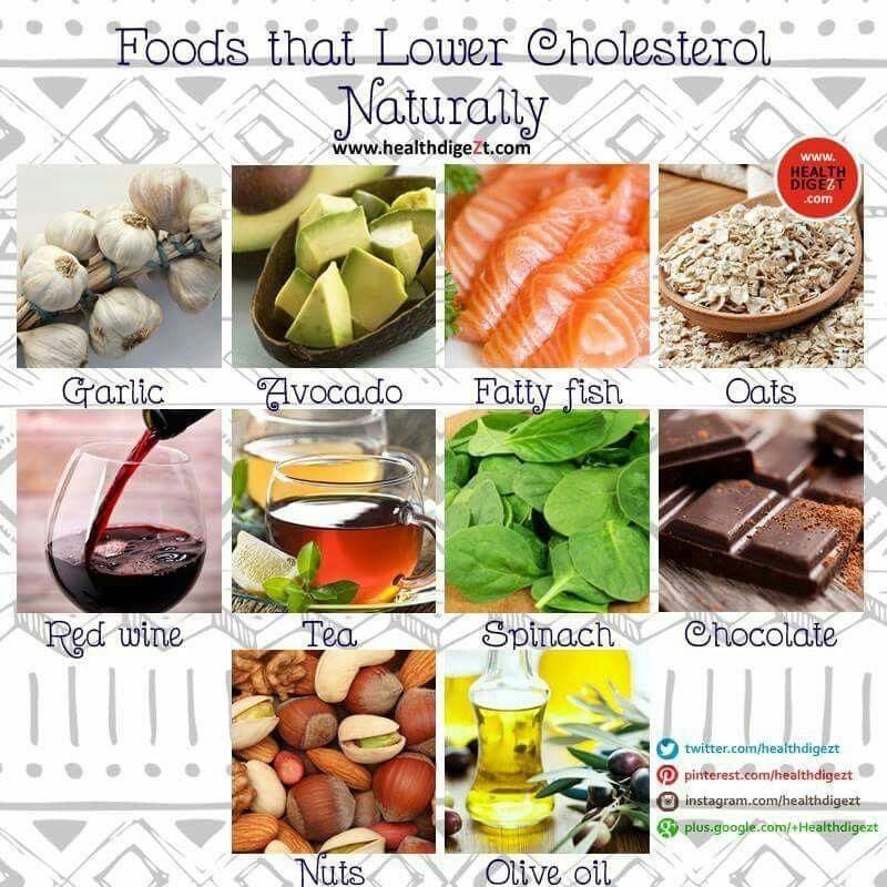 Foods that lower cholesterol naturally #tlcdiet