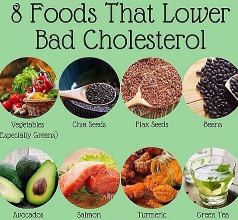 Foods To Help Lower Cholesterol