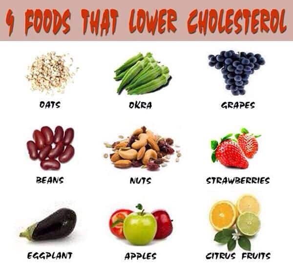 Foods to lower cholesterol