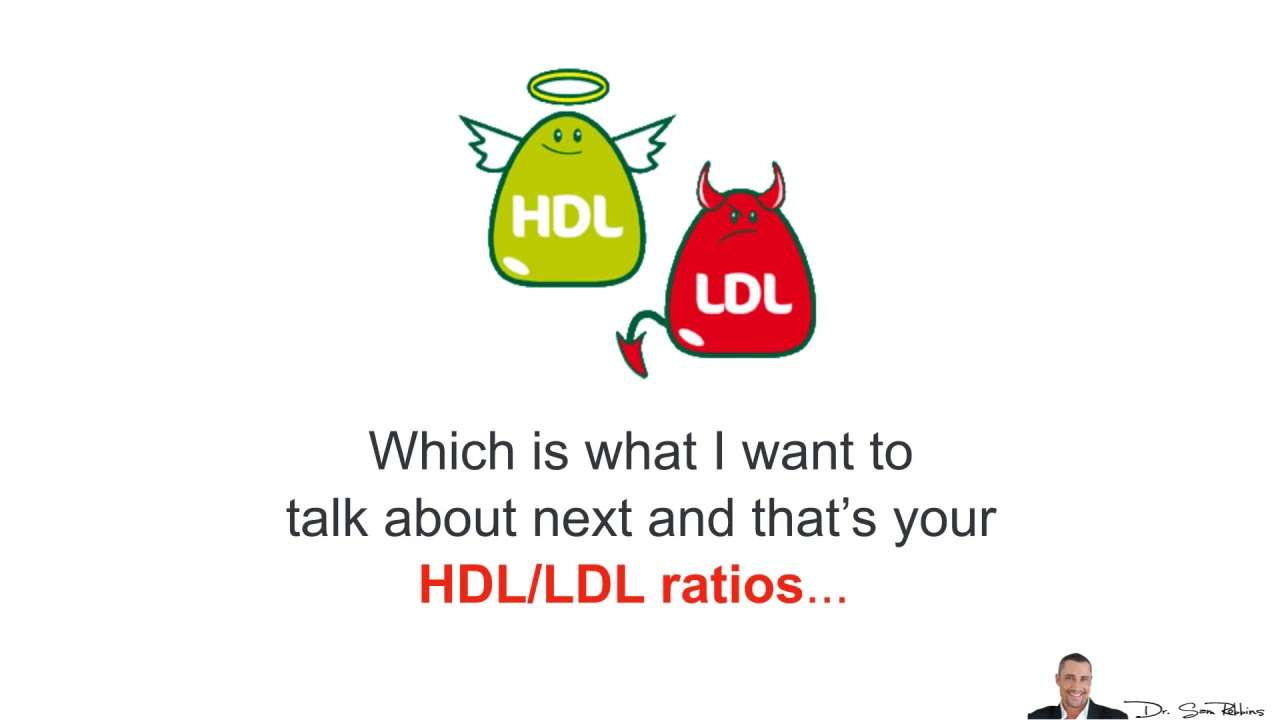 HDL Cholesterol and LDL cholesterol Levels