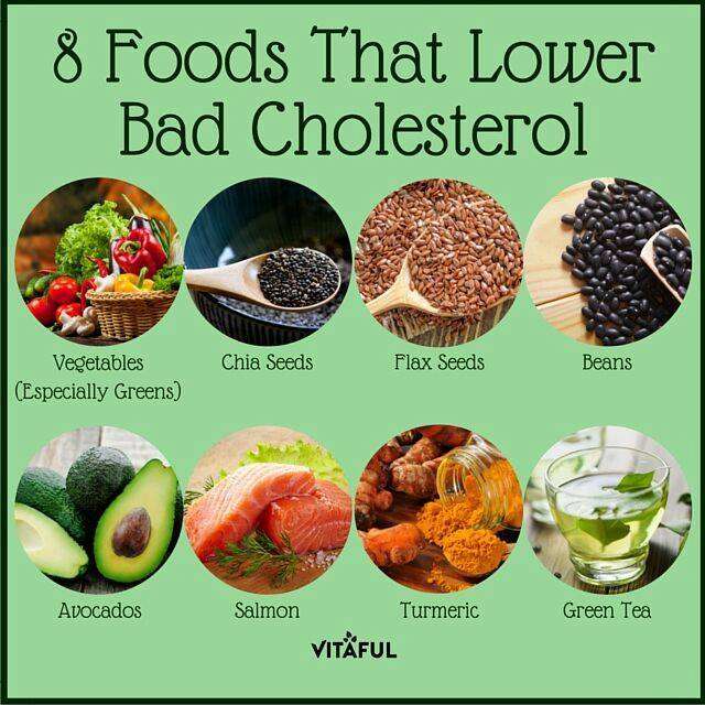 HealthCare Wellness Family Concepts: Lower Bad cholesterol ...
