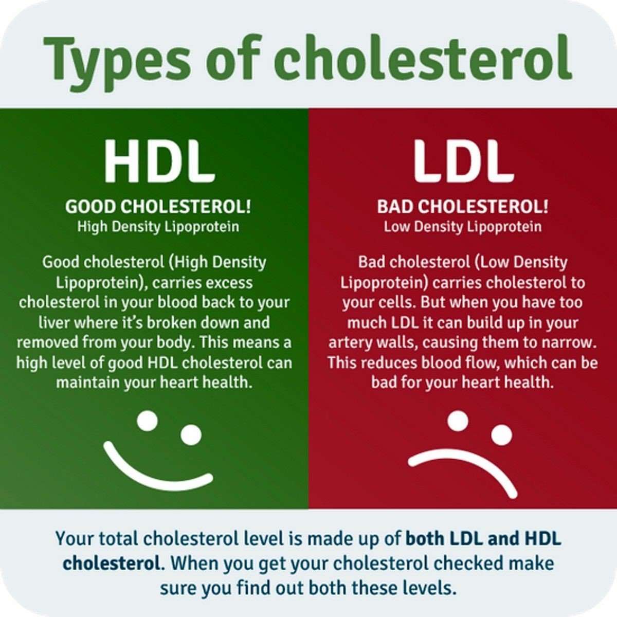 HEALTHY LIFE: New Cholesterol Guidelines Just Released ...