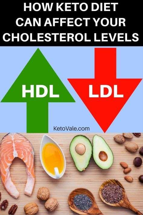 How Keto Diet Can Affect Your Cholesterol Levels ...