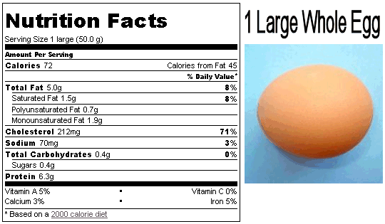 How much cholesterol in an egg?
