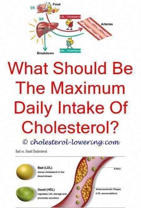 howtoreducecholesterol how quickly can you reduce cholesterol with diet ...