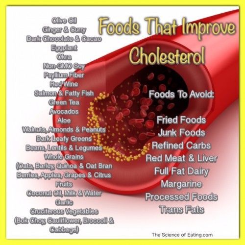 Image result for low cholesterol foods infographic