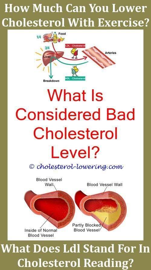 Is A Cholesterol Level Or Value Of 179 Good ...