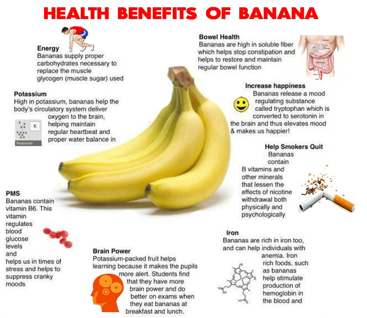 Is Banana Good for Weight Loss? Do Bananas Make You Fat ...