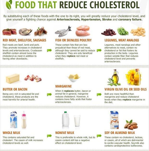 Keto Diet To Lower Cholesterol