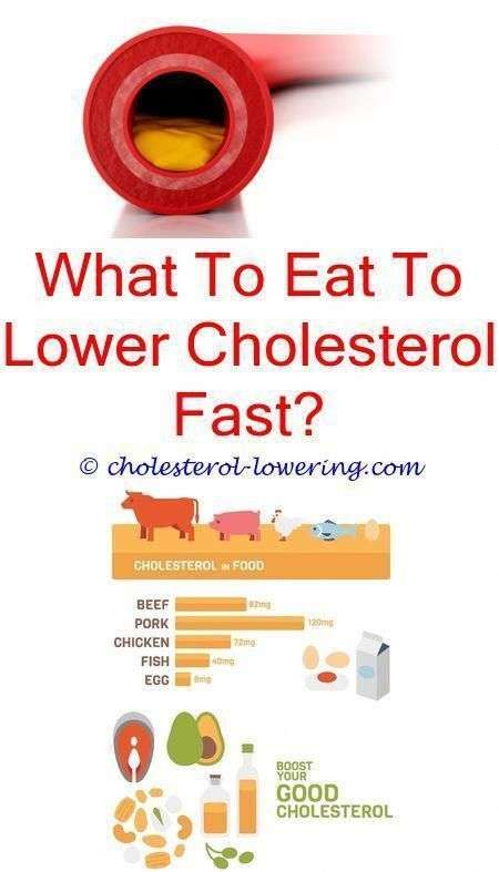 #lowcholesteroldiet does yogurt has cholesterol?
