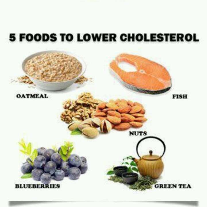 Lower LDL Cholesterol