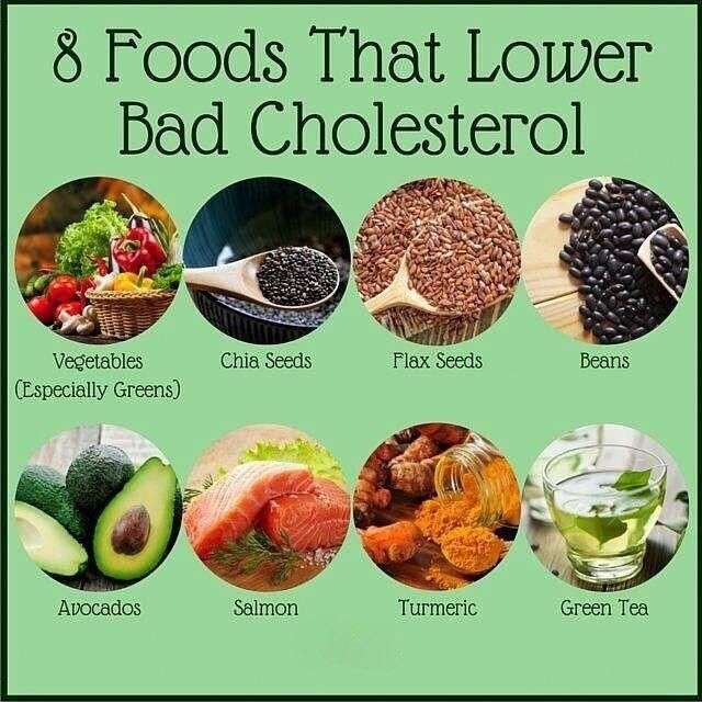 #lowercholesteroldiet