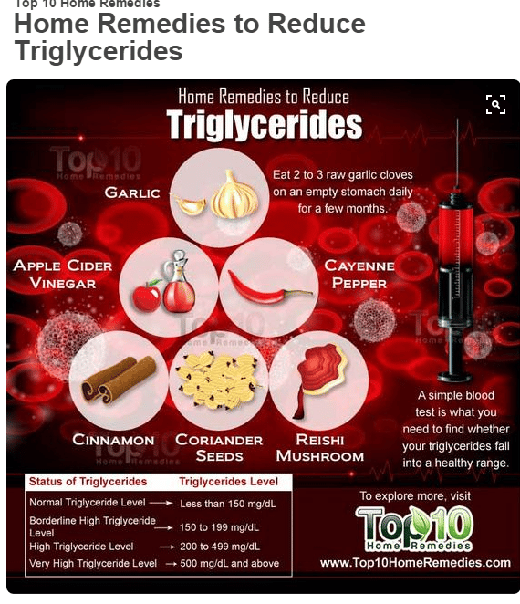 #natural ways to #lower #triglycerides #health #tip