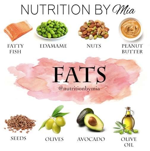 Nutrient Series: Fats