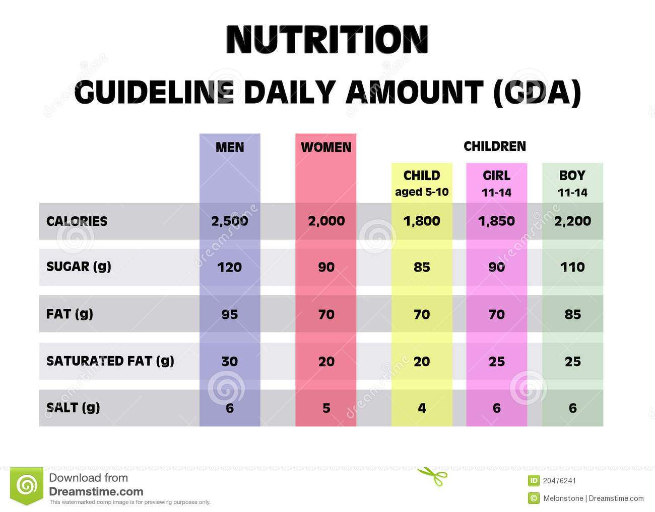 Nutrition Guideline Daily Amounts Stock Image