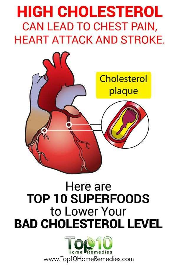Pin on Heart Health And Cholesterol