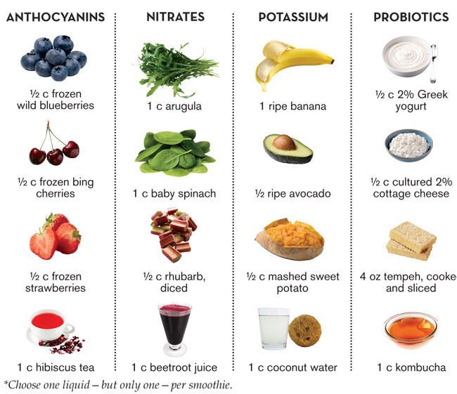 Pin on Smoothie Recipes