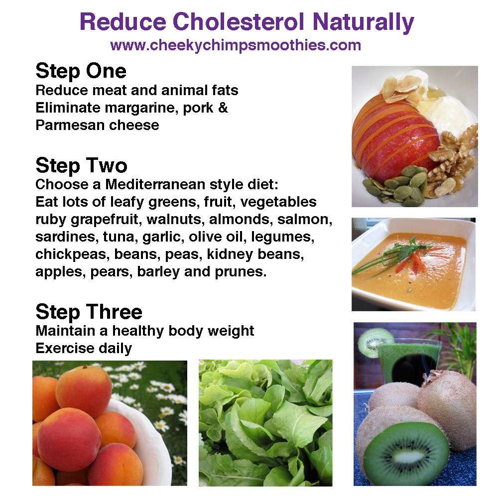 Reducing Cholesterol Natrually