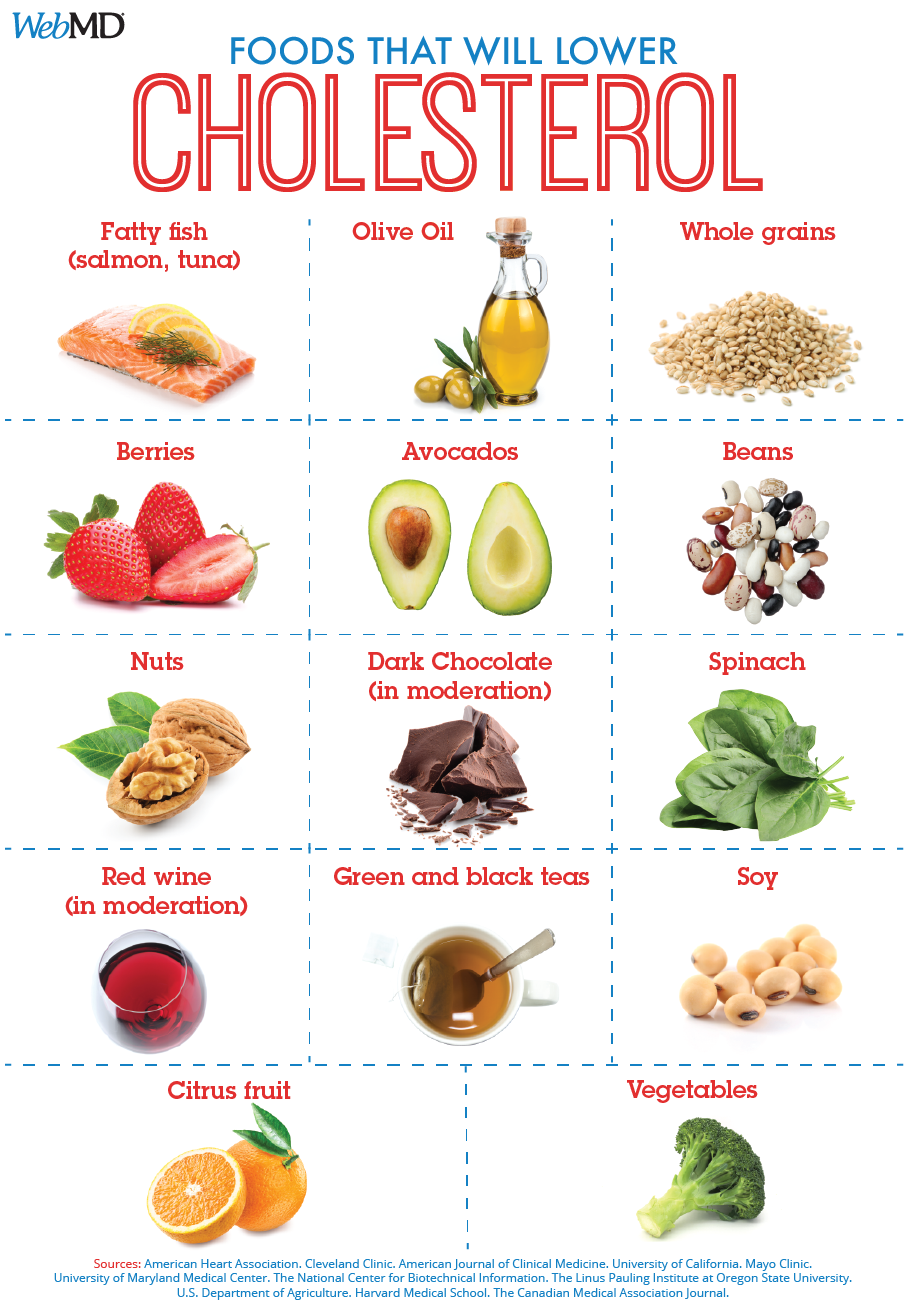 Slideshow: Foods To Help Lower LDL (Bad) Cholesterol