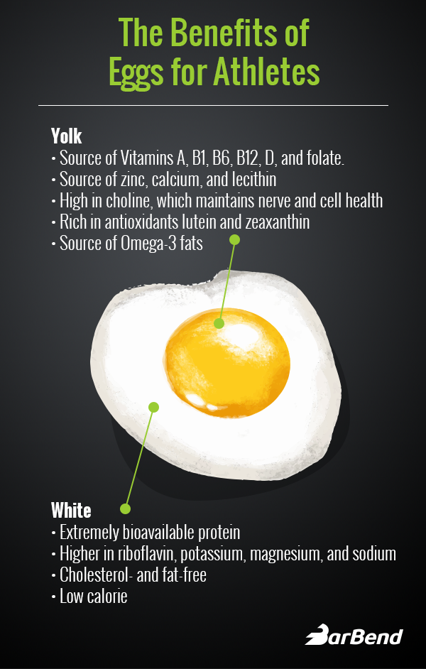 The Benefits of Eggs for Athletes â Cholesterol, Nutrition ...