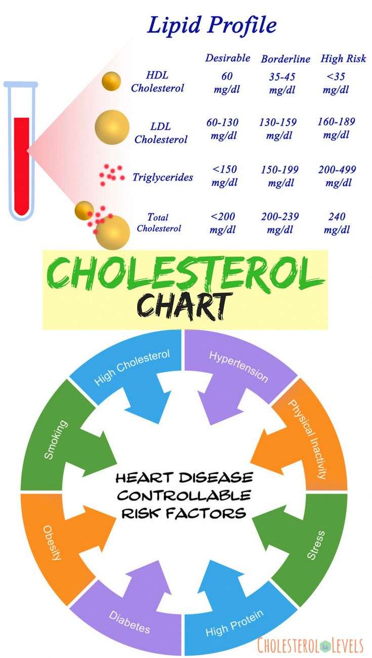 The good cholesterol numbers