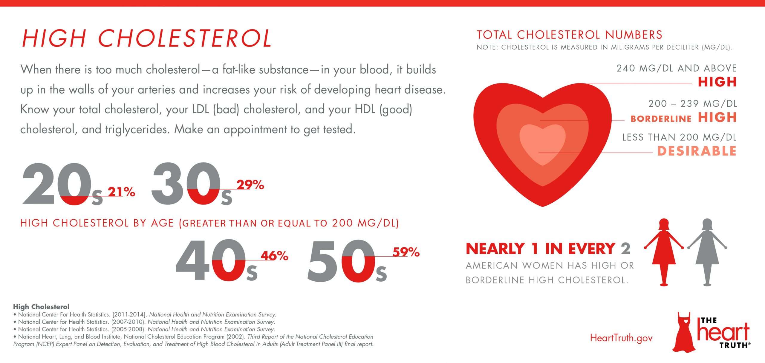 The Truth About High Cholesterol â Central Georgia Heart Center