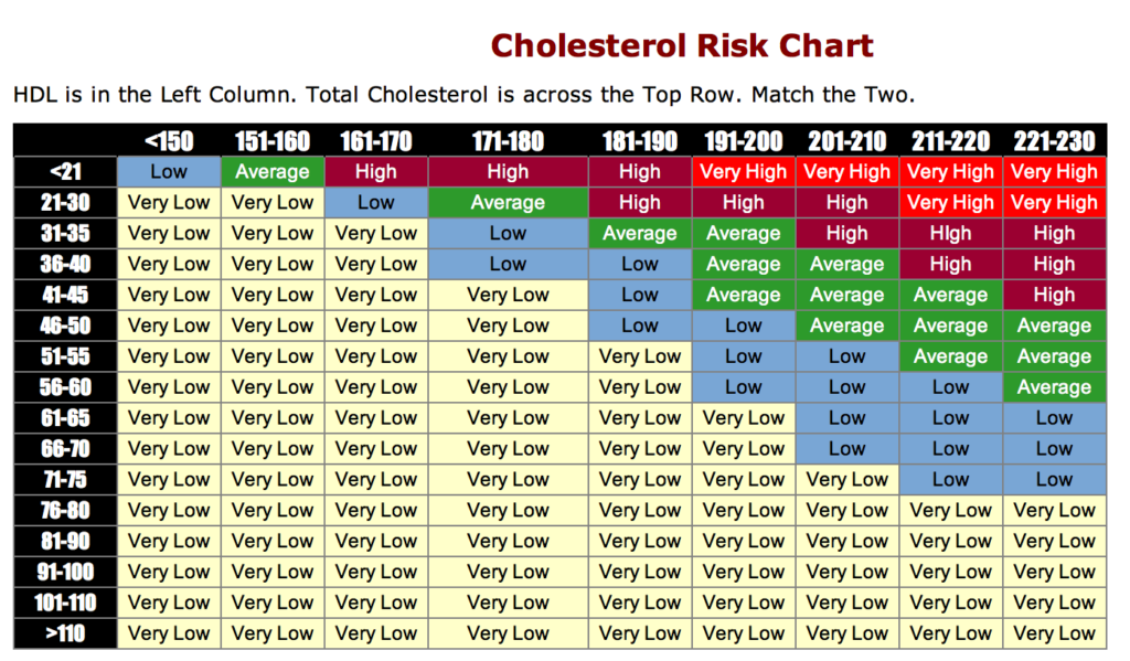 The Truth About High Cholesterol  Central Georgia Heart ...
