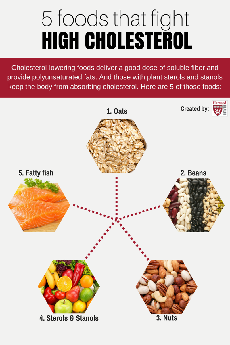 These 5 foods fight high cholesterol: #harvardhealth ...
