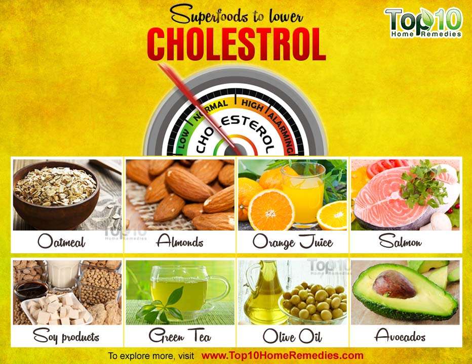 Top 10 Superfoods to Lower Cholesterol